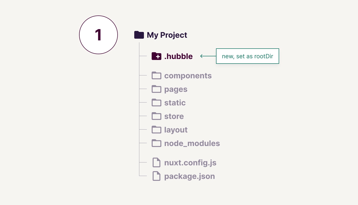 hubble PWA File-based inheritance Concept Step 1