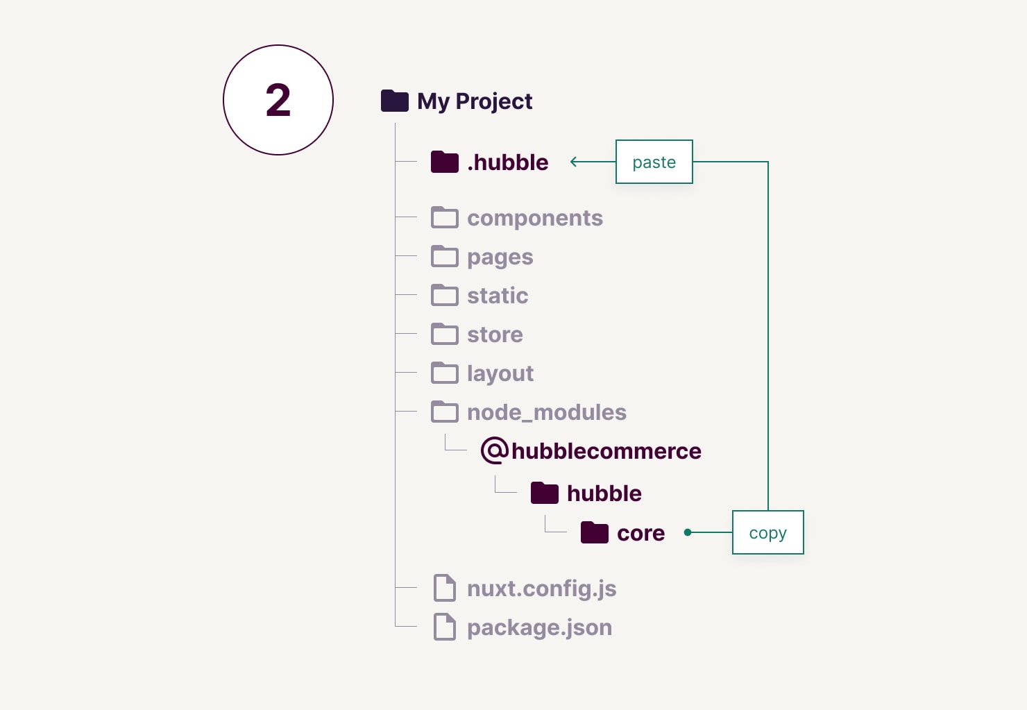 hubble PWA File-based inheritance Concept Step 2