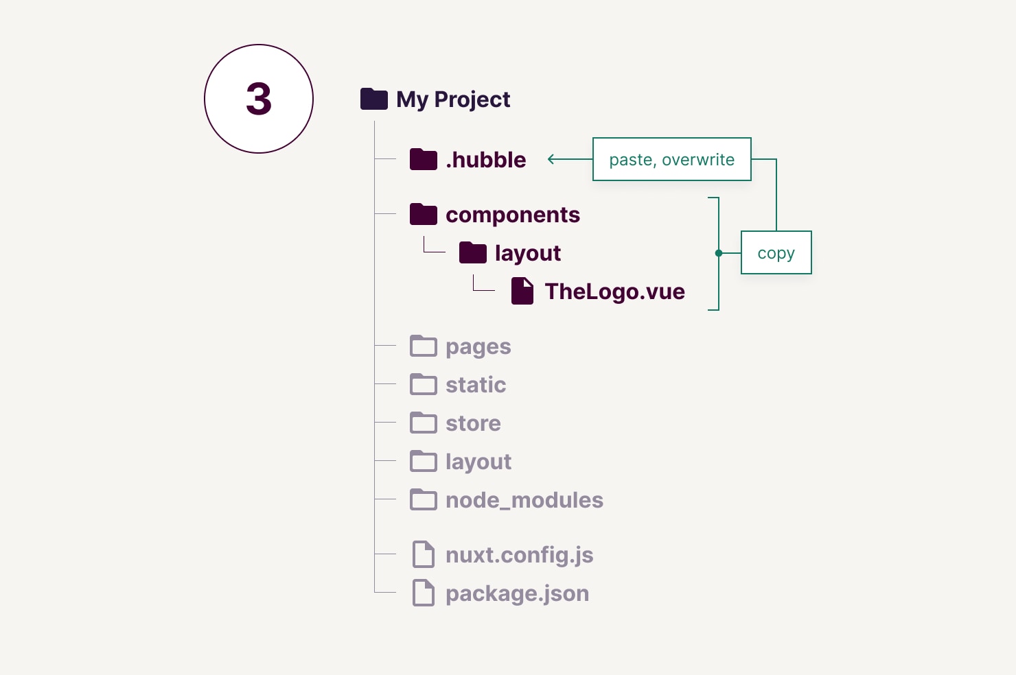 hubble PWA File-based inheritance Concept Step 3