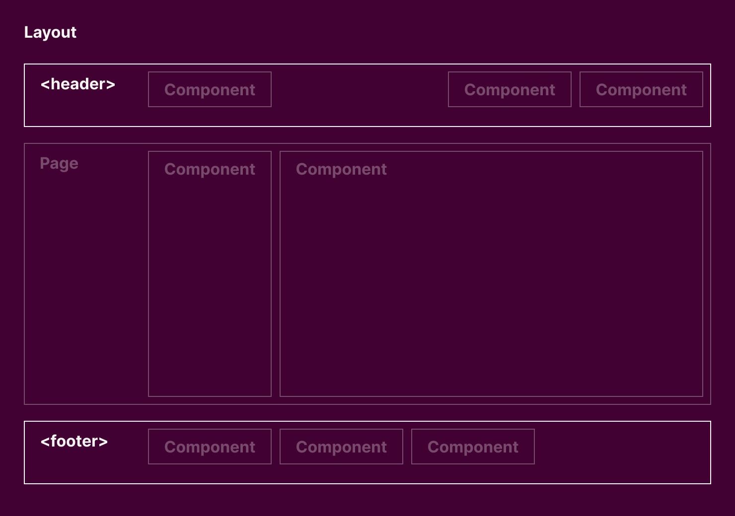 hubble PWA Layout