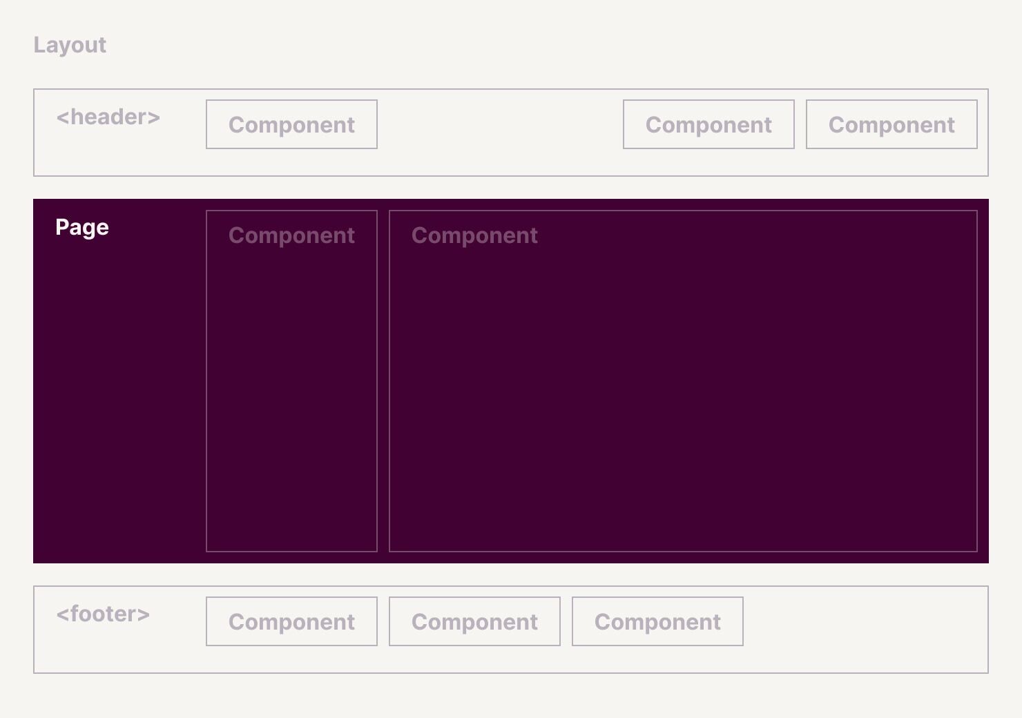 hubble PWA Pages