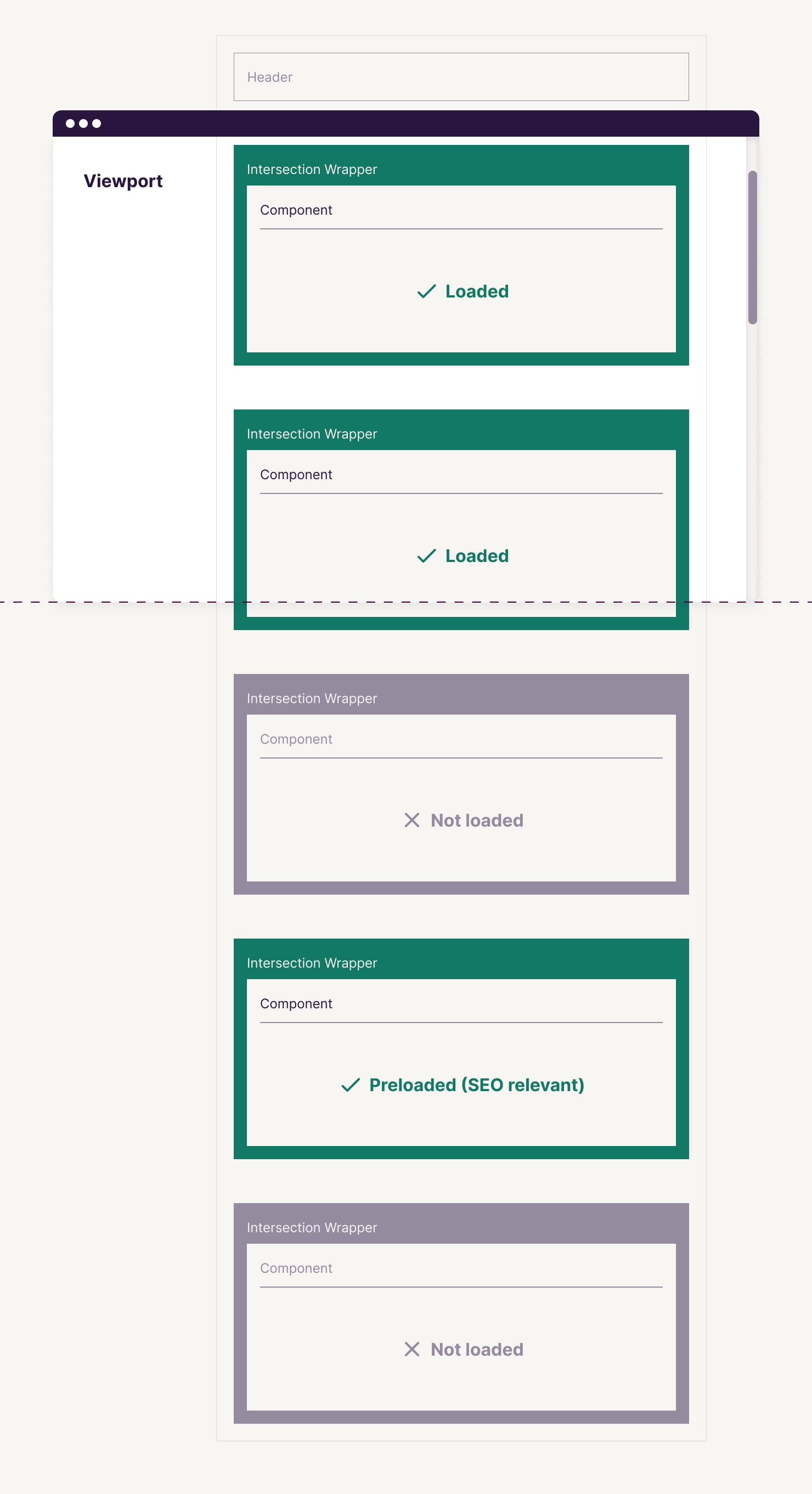 hubble PWA Shopware Lazy Loading Emotionworld Elements